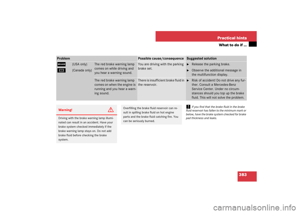 MERCEDES-BENZ E550 4MATIC 2007 W211 Owners Manual 383 Practical hints
What to do if …
Problem
Possible cause/consequence
Suggested solution
;
(USA only)
3
(Canada only)
The red brake warning lamp
comes on while driving and
you hear a warning soun MERCEDES-BENZ E550 4MATIC 2007 W211 Owners Manual 383 Practical hints
What to do if …
Problem
Possible cause/consequence
Suggested solution
;
(USA only)
3
(Canada only)
The red brake warning lamp
comes on while driving and
you hear a warning soun