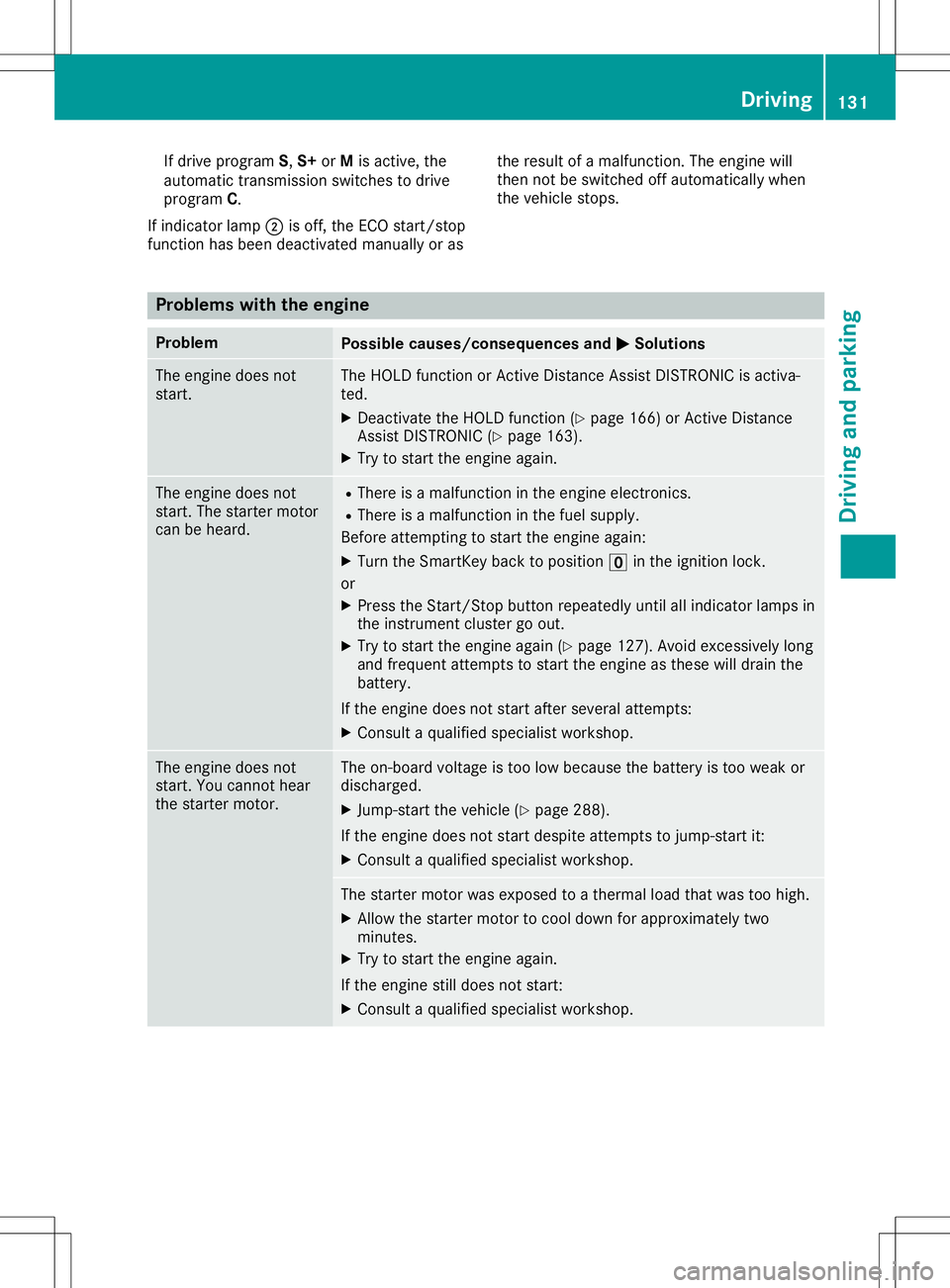 MERCEDES-BENZ SL ROADSTER 2020 Owners Manual If
drive program S,S+ orMisactive, the
automa tictransmission switchestodrive
program C.
If indicator lamp0044isoff, theECO start/stop
function hasbeen deactiva tedmanua llyoras the
resul tof amalfu n MERCEDES-BENZ SL ROADSTER 2020 Owners Manual If
drive program S,S+ orMisactive, the
automa tictransmission switchestodrive
program C.
If indicator lamp0044isoff, theECO start/stop
function hasbeen deactiva tedmanua llyoras the
resul tof amalfu n