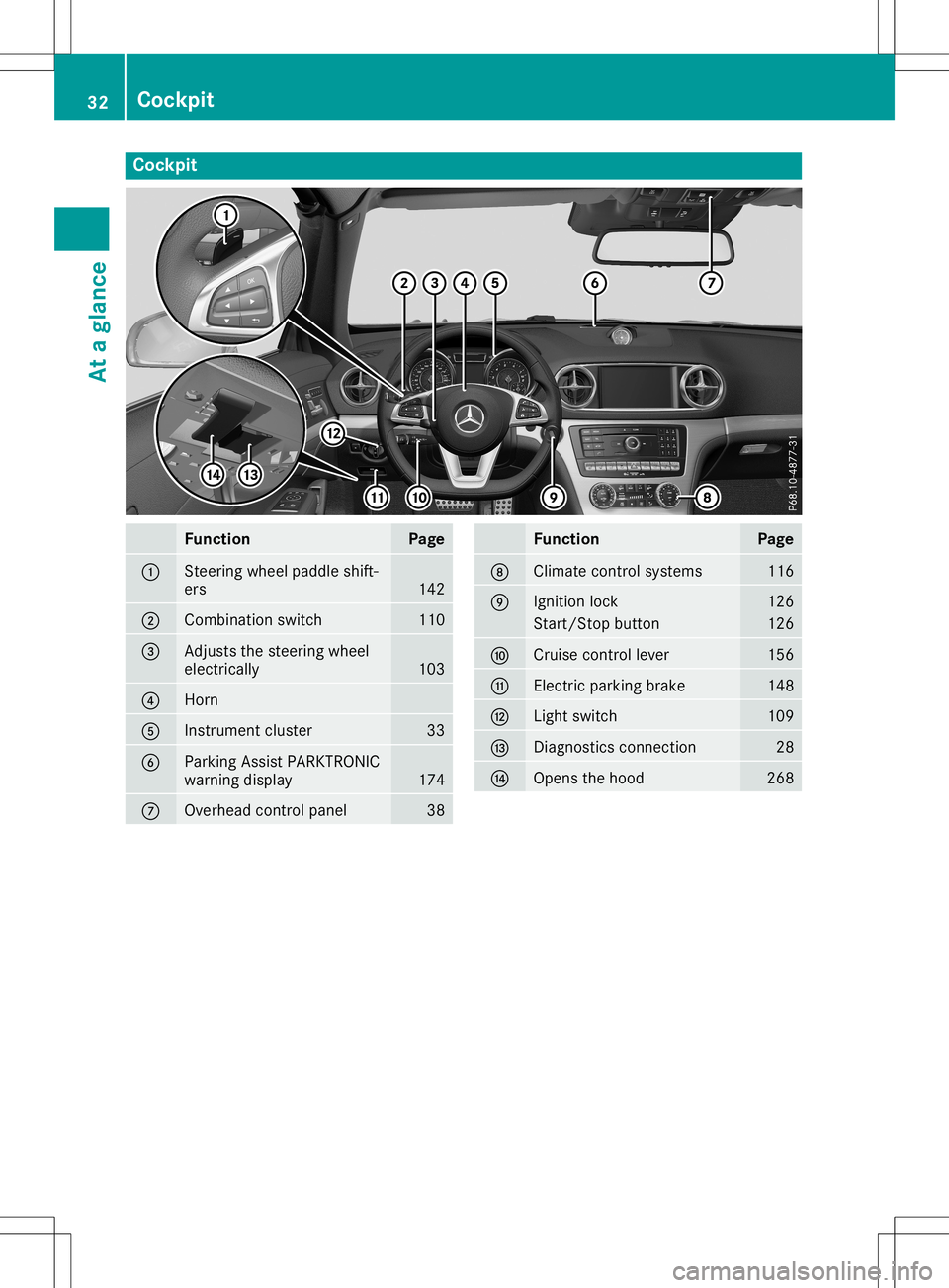 MERCEDES-BENZ SL ROADSTER 2020  Owners Manual Cockp
it Funct
ion Pag
e 0043
St
eer ing wheel paddle shift-
ers 14
2 0044
Comb
inationswit ch 11
0 0087
Adj
uststh est eer ing wheel
elec tricall y 10
3 0085
Hor
n 0083
In
st rum entclus ter 33
0084
