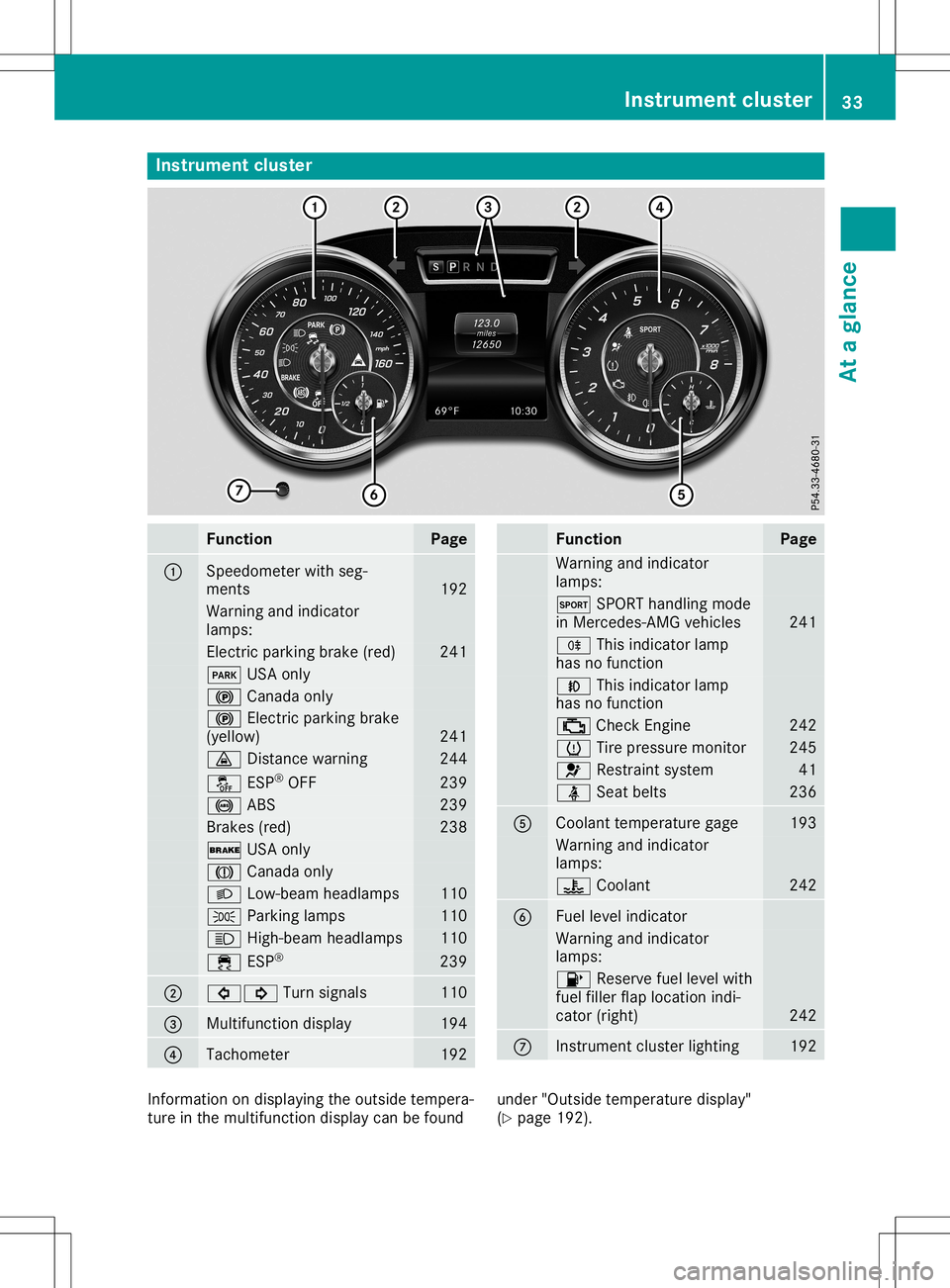 MERCEDES-BENZ SL ROADSTER 2020 Owners Manual Inst
rumen tclus ter Funct
ion Pag
e 0043
Sp
eedo meterwit hseg -
men ts 19
2 Warn
ingand indicat or
lamp s: El
ec tric park ingbrak e(re d) 24
1 0049
USAon ly 0024
Canad aon ly 0024
Elec tric park in MERCEDES-BENZ SL ROADSTER 2020 Owners Manual Inst
rumen tclus ter Funct
ion Pag
e 0043
Sp
eedo meterwit hseg -
men ts 19
2 Warn
ingand indicat or
lamp s: El
ec tric park ingbrak e(re d) 24
1 0049
USAon ly 0024
Canad aon ly 0024
Elec tric park in