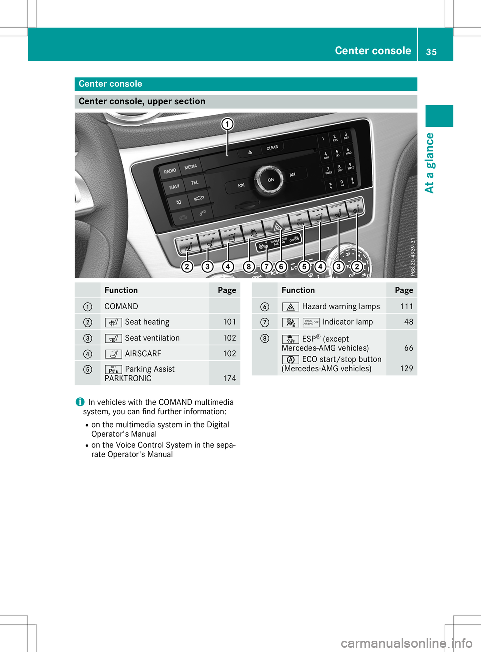 MERCEDES-BENZ SL ROADSTER 2020  Owners Manual Cent
erconsole Cent
erconsole, upper sect ion Funct
ion Pag
e 0043
COMA
ND 0044
0072
Seatheating 10
1 0087
008E
Seatventilatio n 10
2 0085
00CE
AIRSCA RF 10
2 0083
008F
ParkingAssist
PA RKTRO NIC 17
4
