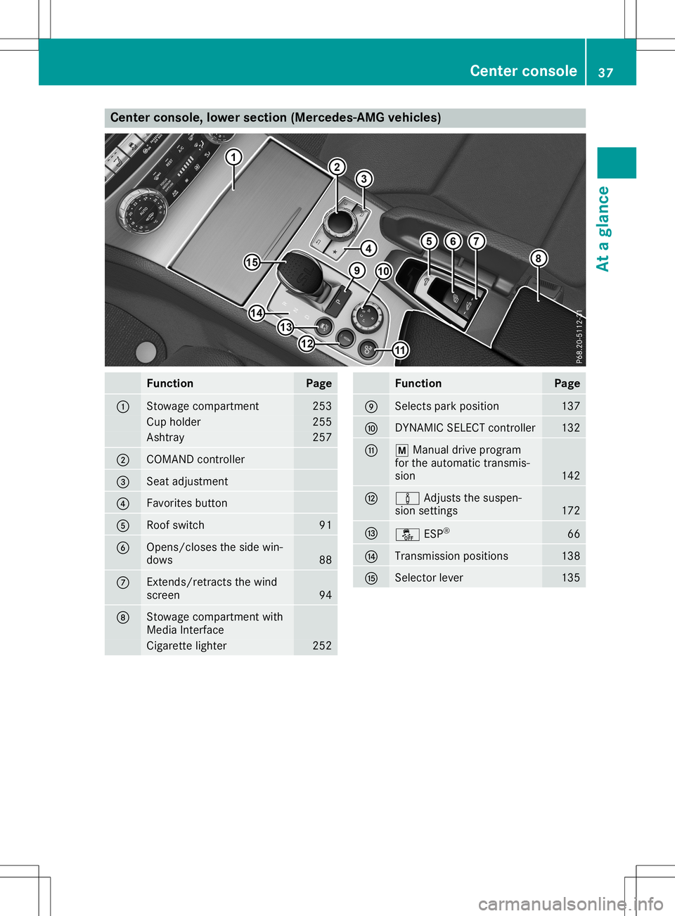 MERCEDES-BENZ SL ROADSTER 2020  Owners Manual Cent
erconsole, lowersection(Mer cedes -AMGvehi cles) Funct
ion Pag
e 0043
St
owage compartmen t 25
3 Cup
holder 25
5 As
htray 25
7 0044
COMA
NDcontroller 0087
Seat
adjust men t 0085
Fav
oritesbut ton