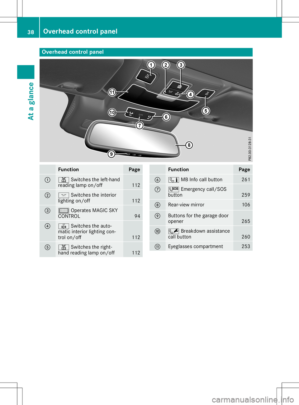 MERCEDES-BENZ SL ROADSTER 2020  Owners Manual Overhea
dcontrol panel Function Page
0043
003D
Switchestheleft- hand
reading lampon/off 112
0044
004A
Switchestheinter ior
lighting on/off 112
0087
00B7
Operates MAGICSKY
CONTROL 94
0085
0033
Switches