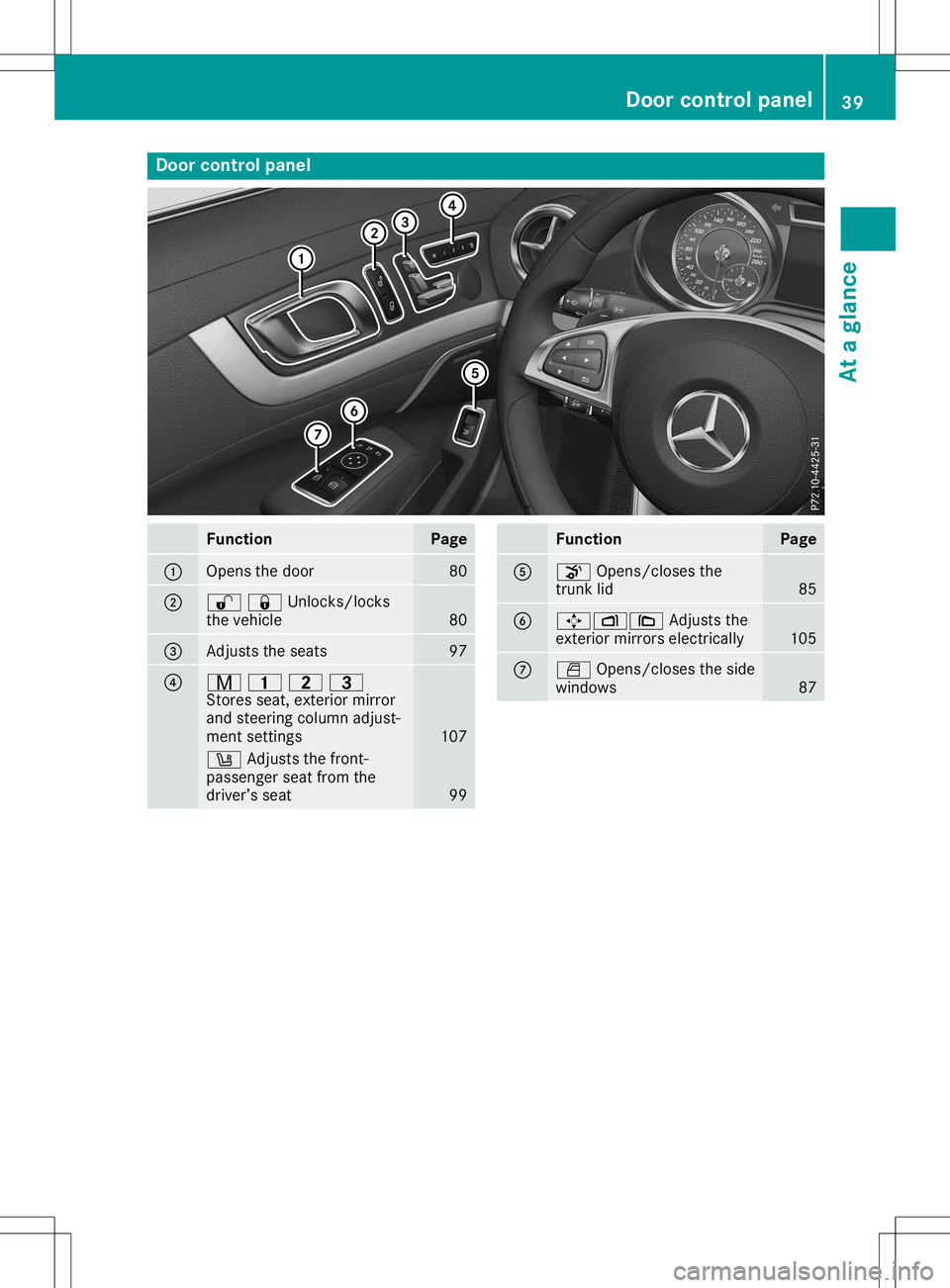 MERCEDES-BENZ SL ROADSTER 2020  Owners Manual Door
controlpa nel Fun
ction Pa
ge 0043
Ope
nsthedoo r 80
0044
00360037Unlocks/lock
s
the vehicle 80
0087
Adjusts
theseats 97
0085
008D
003700380040
Stores seat,exteri ormirr or
and steering column ad