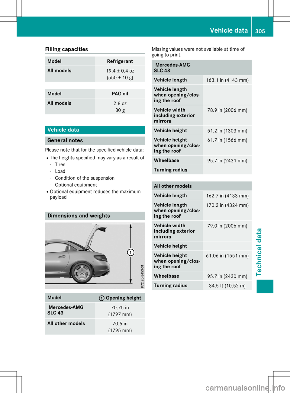 MERCEDES-BENZ SLC ROADSTER 2020  Owners Manual Filling
capacit ies Mod
el Ref
riger ant All
mod els 19
.4±0 .4oz
(55 0±1 0g) Mod
el PAG
oil All
mod els 2.
8o z
80 g Veh
icle data Gener
alnot es
Pleas enotet hatfor thes pec ifiedvehicled ata:
R T