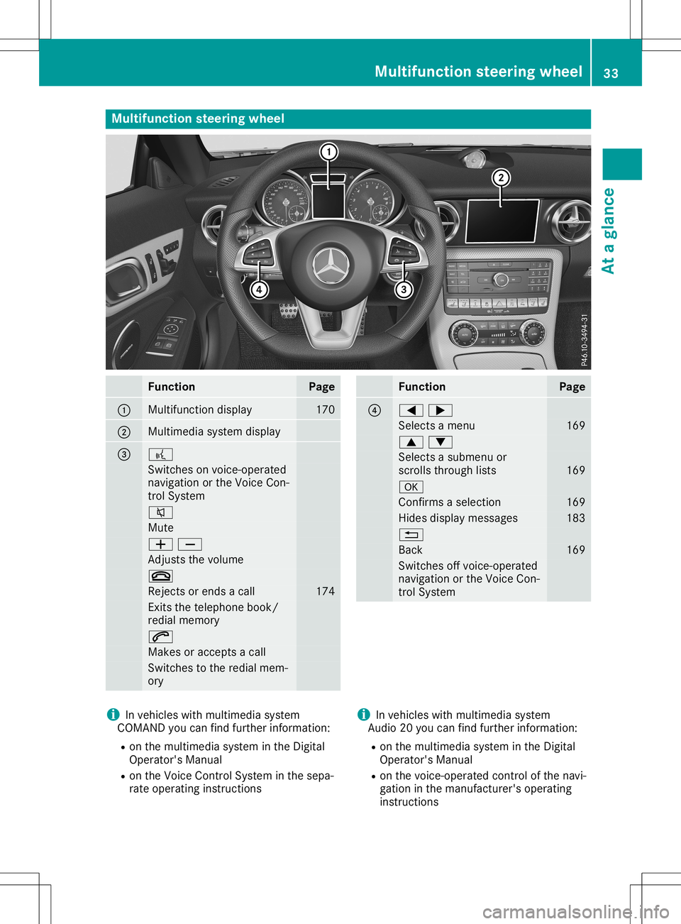MERCEDES-BENZ SLC ROADSTER 2020 Owners Manual Multifunc
tionsteering wheel Func
tion Page
0043
Mul
tifunction display 170
0044
Mul
timedi asystem display 0087 0059
Switches
onvoice-op erated
naviga tionorthe Voice Con-
trol System 0063
Mute
00810 MERCEDES-BENZ SLC ROADSTER 2020 Owners Manual Multifunc
tionsteering wheel Func
tion Page
0043
Mul
tifunction display 170
0044
Mul
timedi asystem display 0087 0059
Switches
onvoice-op erated
naviga tionorthe Voice Con-
trol System 0063
Mute
00810