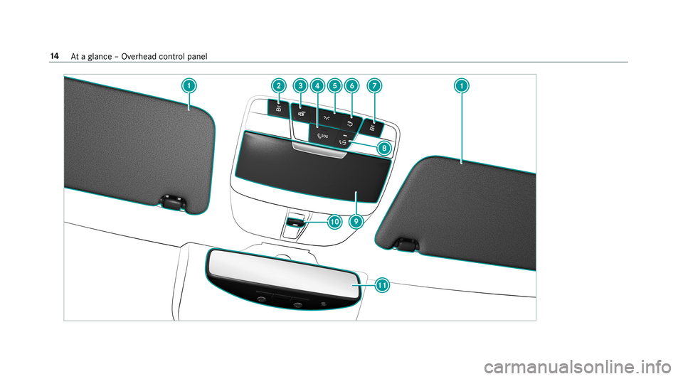 MERCEDES-BENZ C-CLASS SEDAN 2019  Owners Manual 14
Ataglanc e– Ov erhead control pane l 