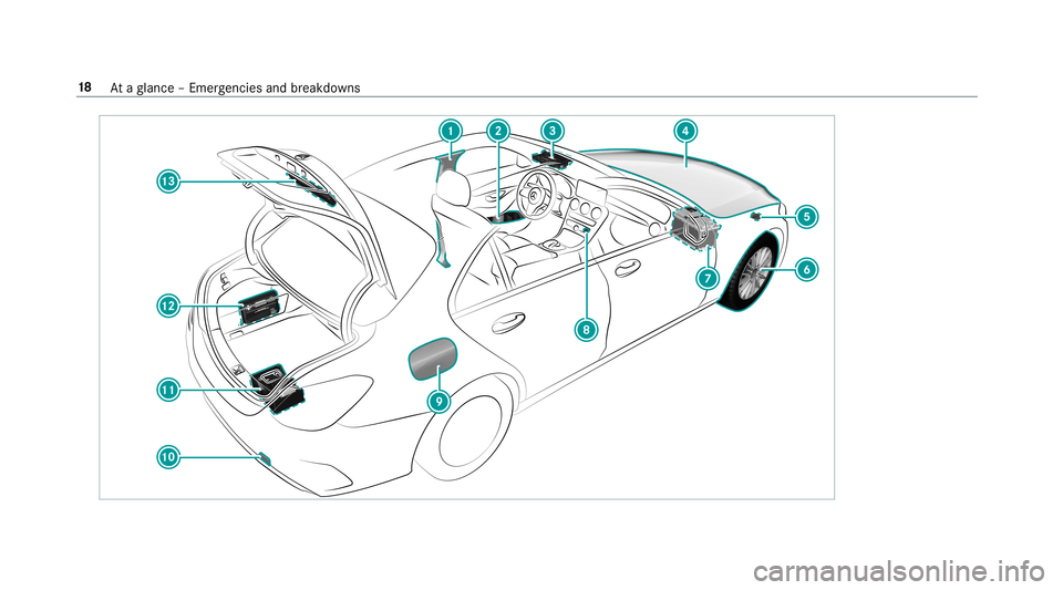 MERCEDES-BENZ C-CLASS SEDAN 2019  Owners Manual 18
Ataglanc e– Em erge ncie sand brea kdo wns 