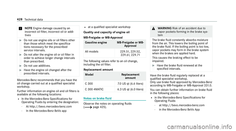 MERCEDES-BENZ C-CLASS SEDAN 2019 Owners Manual 000E
NO
TEEngi nedama gecau sed byan
inc orrect oil filt er ,inc orrect oil oraddi‐
tiv es 0007
Donotus eengi neoilsor oil filt er sot her
th an those whic hmee tth especif ica‐
tion sneces saryfo MERCEDES-BENZ C-CLASS SEDAN 2019 Owners Manual 000E
NO
TEEngi nedama gecau sed byan
inc orrect oil filt er ,inc orrect oil oraddi‐
tiv es 0007
Donotus eengi neoilsor oil filt er sot her
th an those whic hmee tth especif ica‐
tion sneces saryfo