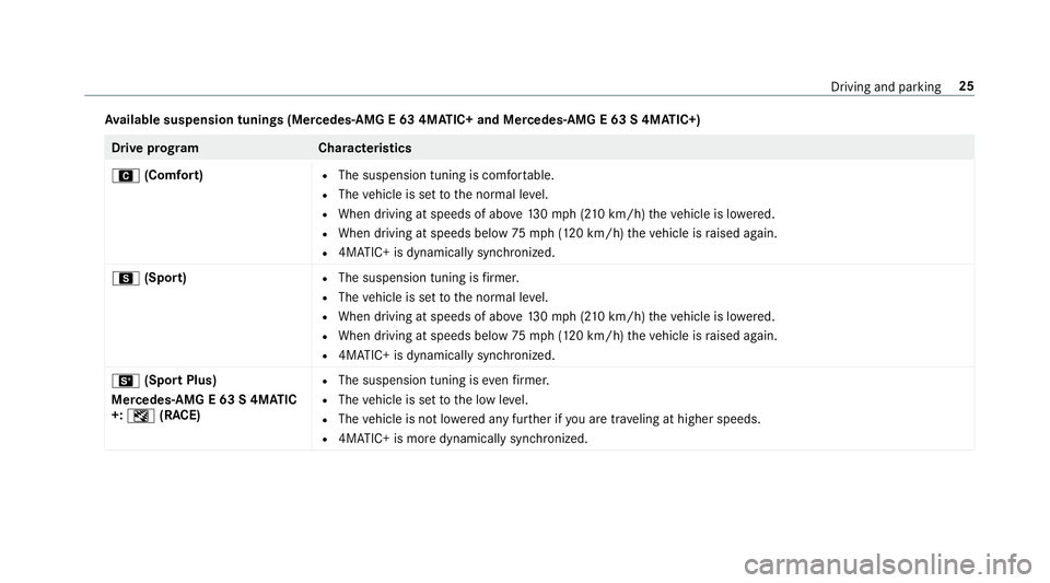 MERCEDES-BENZ E-CLASS SEDAN 2019  AMG Owners Manual Av
ailab lesuspe nsion tuning s(Me rcedes‑ AMGE63 4MA TIC+ andMercedes‑ AMGE63 S4MA TIC+) Dr
ive pr og ramC haracteristics
A (Comfort) R
The susp ension tuningiscomf ortable.
R The vehicle issetto
