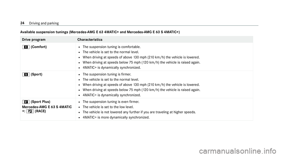 MERCEDES-BENZ E-CLASS WAGON 2019  AMG Owners Manual Av
ailab lesuspe nsion tuning s(Me rcedes‑ AMGE63 4MA TIC+ andMercedes‑ AMGE63 S4MA TIC+) Dr
ive pr og ramC haracteristics
A (Comfort) R
The susp ension tuningiscomf ortable.
R The vehicle issetto
