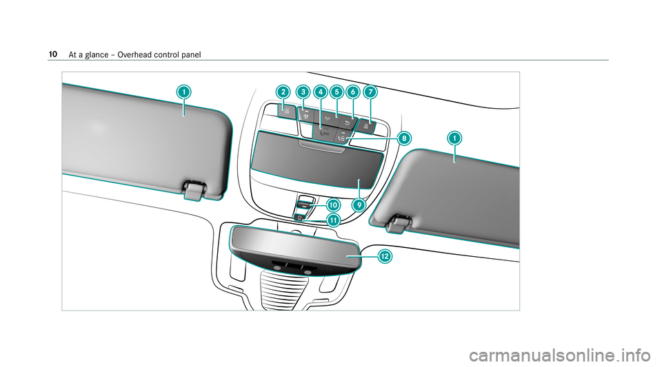 MERCEDES-BENZ S-CLASS SEDAN & MAYBACH 2019  Owners Manual 10
Ataglanc e– Ov erhead control pane l 