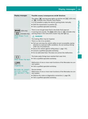 Page 201