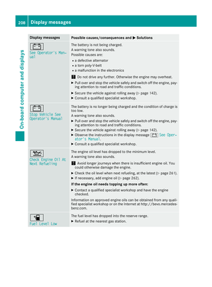Page 210