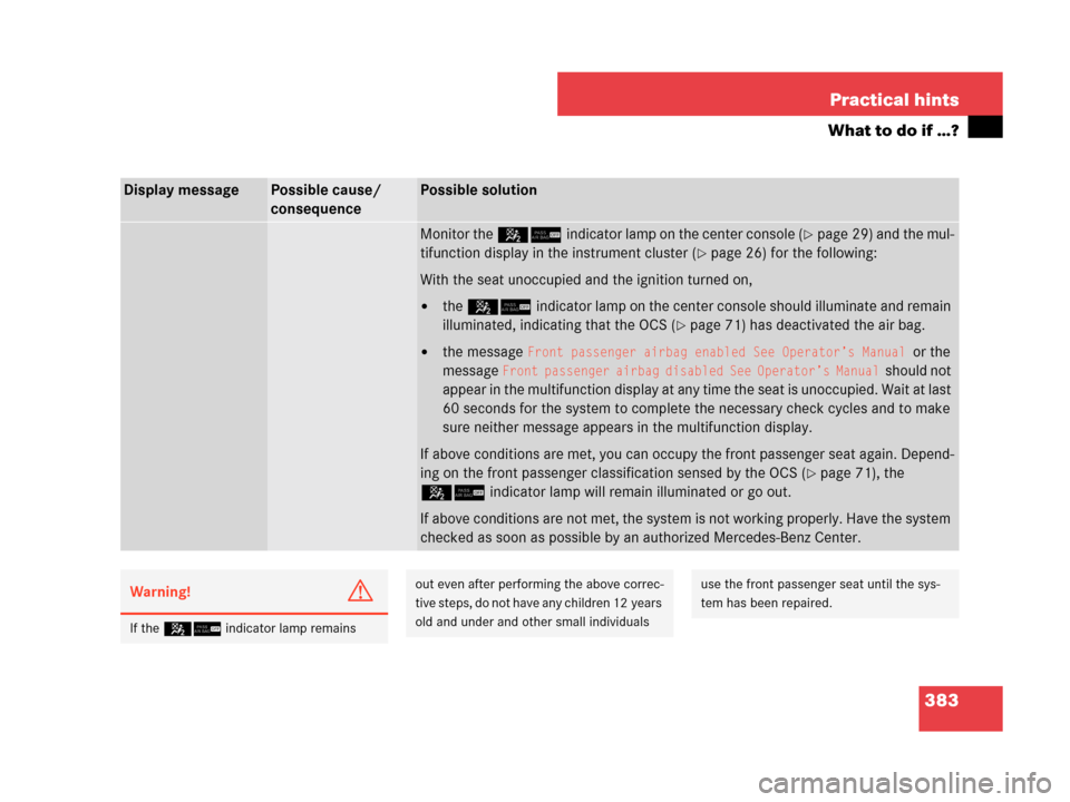 MERCEDES-BENZ CLK63AMG 2007 A209 Owners Manual 383 Practical hints
What to do if …?
Display messagePossible cause/
consequencePossible solution
Monitor the 56indicator lamp on the center console (page 29) and the mul-
tifunction display in the MERCEDES-BENZ CLK63AMG 2007 A209 Owners Manual 383 Practical hints
What to do if …?
Display messagePossible cause/
consequencePossible solution
Monitor the 56indicator lamp on the center console (page 29) and the mul-
tifunction display in the