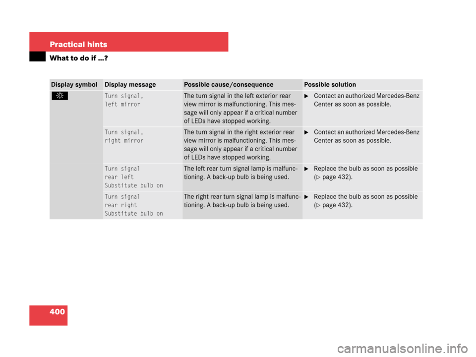 MERCEDES-BENZ CLK63AMG 2007 A209 Owners Manual 400 Practical hints
What to do if …?
Display symbolDisplay messagePossible cause/consequencePossible solution
. Turn signal,
left mirrorThe turn signal in the left exterior rear 
view mirror is malf