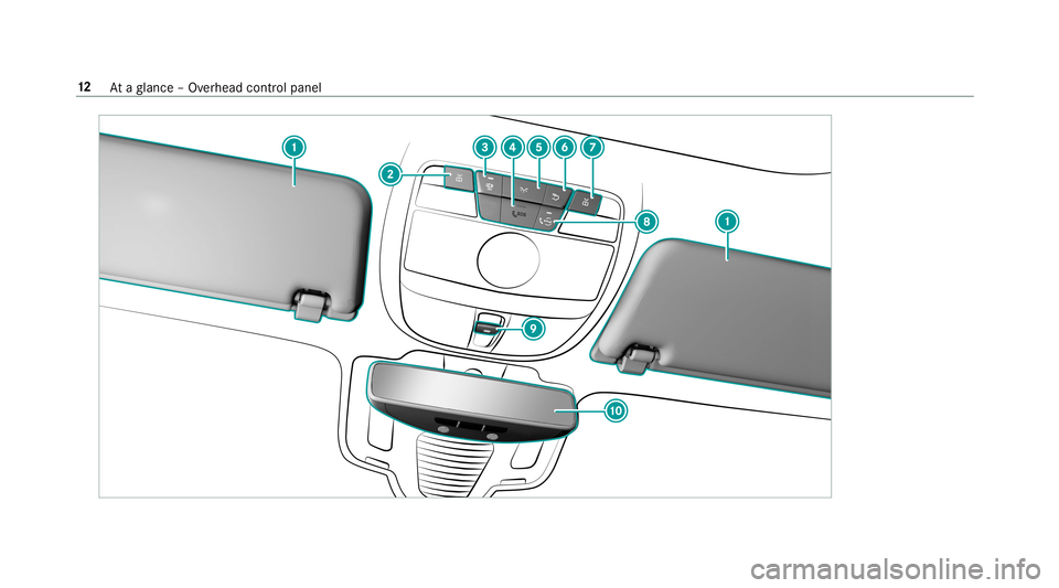 MERCEDES-BENZ AMG GT 4-DOOR COUPE 2019  Owners Manual 12
Ataglanc e– Ov erhead control pane l 
