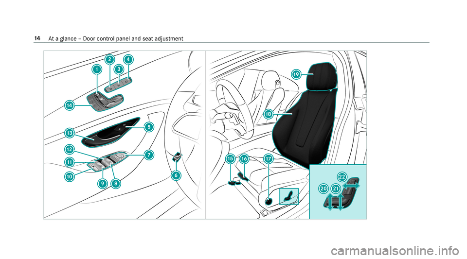 MERCEDES-BENZ AMG GT 4-DOOR COUPE 2019  Owners Manual 14
Ataglanc e– Do orcon trol pane land seat adjus tment 