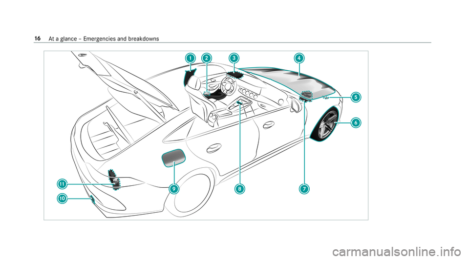 MERCEDES-BENZ AMG GT 4-DOOR COUPE 2019  Owners Manual 16
Ataglanc e– Em erge ncie sand brea kdo wns 