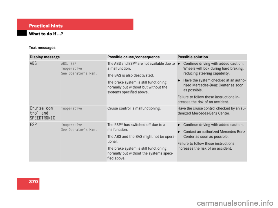 MERCEDES-BENZ CLK350 COUPE 2007 C209 Owners Manual 370 Practical hints
What to do if …?
Text messages
Display messagePossible cause/consequencePossible solution
ABSABS, ESP
inoperative
See Operator’s Man.The ABS and ESP® are not available due to MERCEDES-BENZ CLK350 COUPE 2007 C209 Owners Manual 370 Practical hints
What to do if …?
Text messages
Display messagePossible cause/consequencePossible solution
ABSABS, ESP
inoperative
See Operator’s Man.The ABS and ESP® are not available due to