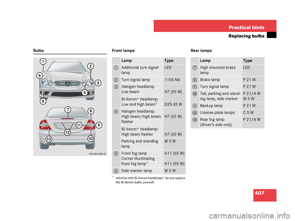 MERCEDES-BENZ CLK350 COUPE 2007 C209 Owners Manual 407 Practical hints
Replacing bulbs
Bulbs Front lamps Rear lamps
LampType
1Additional turn signal 
lampLED
2Turn signal lamp1156 NA
3Halogen headlamp:
Low beam
Bi-Xenon* headlamp:
Low and high beam
1
