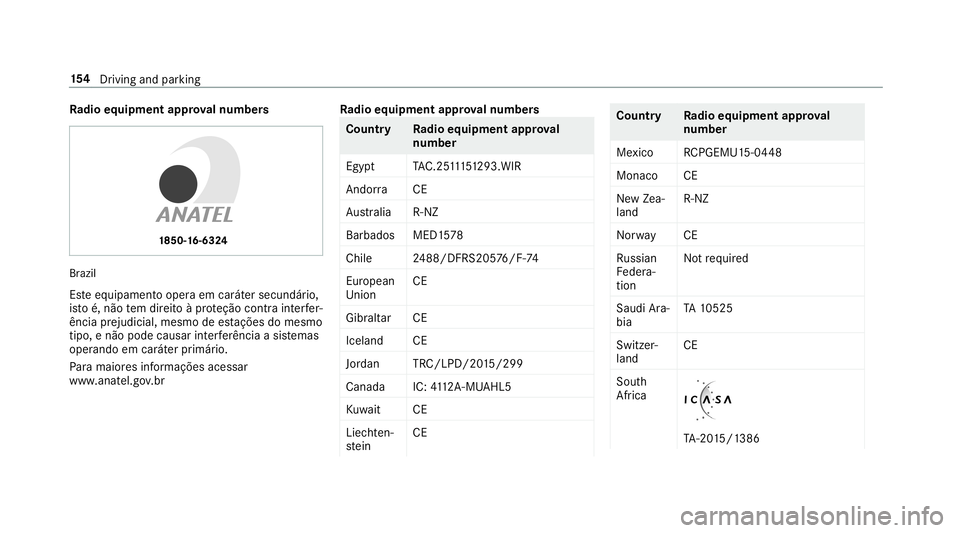 MERCEDES-BENZ G-CLASS 2019  Owners Manual Ra
dio equipme ntappr oval number s Br
azil
Es te equipament ooper aem caráter secundár io,
is to é,não tem dir eitoàpr oteção contrainterfer‐
ência prejudi cial,mesmo deestações domesm o
