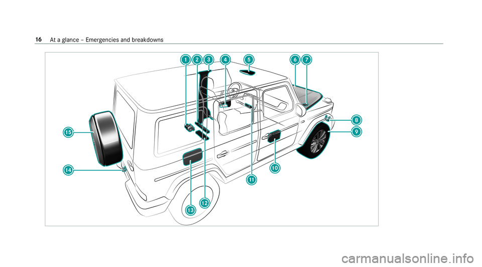 MERCEDES-BENZ G-CLASS 2019  Owners Manual 16
Ataglanc e– Em erge ncie sand brea kdo wns 