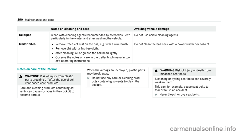 MERCEDES-BENZ G-CLASS 2019  Owners Manual No
teson cleaning andcareA voiding vehicl edamag e
Ta ilpip es
Cleanwithclean ingagent sre comme ndedbyMer cedes-Ben z,
par ticular lyin thewint erand afte rwa shing theve hicle. Do
notuse acidic clea