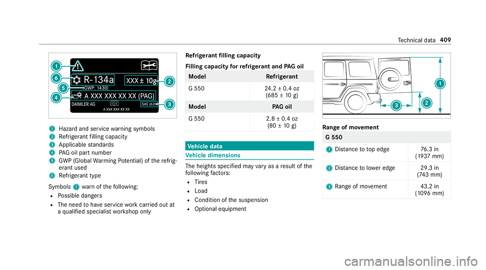 MERCEDES-BENZ G-CLASS 2019  Owners Manual 1
Haza rdand servicewa rning symbols
2 Refrig er ant filling capac ity
3 Applic ablestandar ds
4 PAGoil par tnum ber
5 GWP(Global Warming Potential) ofthere frig‐
er ant used
6 Refrig er ant type
Sy