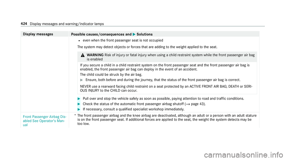 MERCEDES-BENZ G-CLASS 2019  Owners Manual Disp
laymes sages
Possible causes/conseq uencesand0050 0050
Solutions
R evenwh en thefront passeng erseat isno toccupied
The system mayde tect obje ctsorforc es that areaddin gto thewe ight applied to