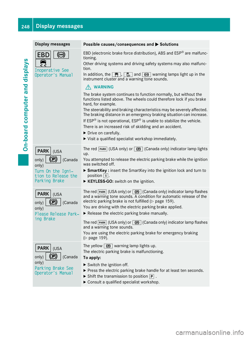 MERCEDES-BENZ GLS SUV 2019 Owners Manual Display messages
Possible causes/consequences and
0050
0050Solutions 007A
0025
00E5 Inoperative See
Inoperative See
Operator's Manual Operator's Manual EBD (electronic brake force distribution MERCEDES-BENZ GLS SUV 2019 Owners Manual Display messages
Possible causes/consequences and
0050
0050Solutions 007A
0025
00E5 Inoperative See
Inoperative See
Operator's Manual Operator's Manual EBD (electronic brake force distribution
