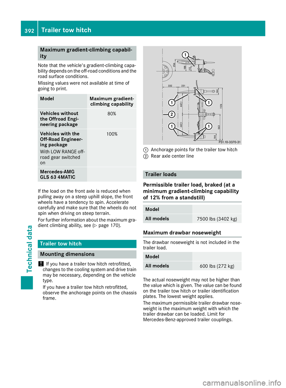 MERCEDES-BENZ GLS SUV 2019 Owners Manual Maximum gradient-climbing capabil-
ity
Note that the vehicle's gradient-climbing capa-
bility depends on the off-road conditions and the road surface conditions.
Missing values were not available MERCEDES-BENZ GLS SUV 2019 Owners Manual Maximum gradient-climbing capabil-
ity
Note that the vehicle's gradient-climbing capa-
bility depends on the off-road conditions and the road surface conditions.
Missing values were not available
