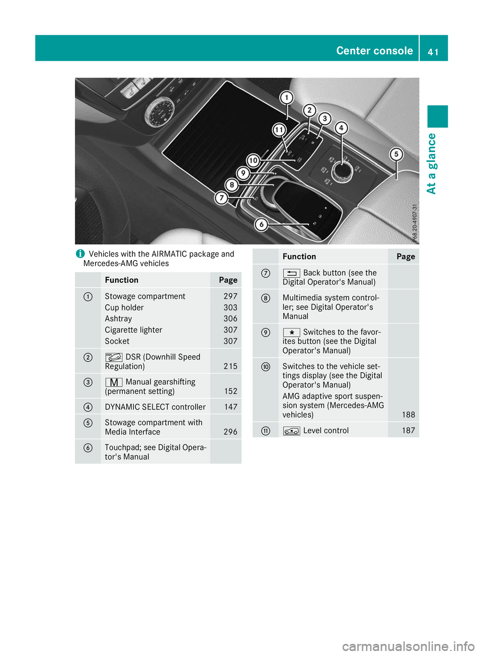 MERCEDES-BENZ GLS SUV 2019  Owners Manual i
Vehicles with the AIRMATIC package and
Mercedes-AMG vehicles Function Page
0043
Stowage compartment 297
Cup holder 303
Ashtray 306
Cigarette lighter 307
Socket 307
0044
00C6
DSR (Downhill Speed
Regu