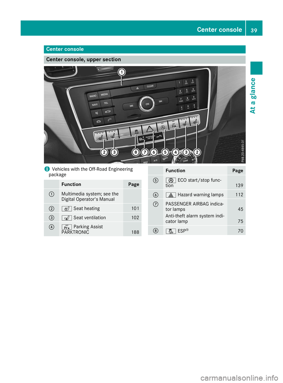 MERCEDES-BENZ GLE SUV 2019  Owners Manual Center console
Center console, upper section
i
Vehicles with the Off-Road Engineering
package Function Page
0043
Multimedia system; see the
Digital Operator's Manual 0044
0072
Seat heating 101
008