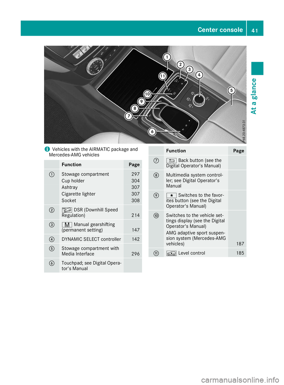 MERCEDES-BENZ GLE SUV 2019  Owners Manual i
Vehicles with the AIRMATIC package and
Mercedes-AMG vehicles Function Page
0043
Stowage compartment 297
Cup holder 304
Ashtray 307
Cigarette lighter 307
Socket 308
0044
00C6
DSR (Downhill Speed
Regu