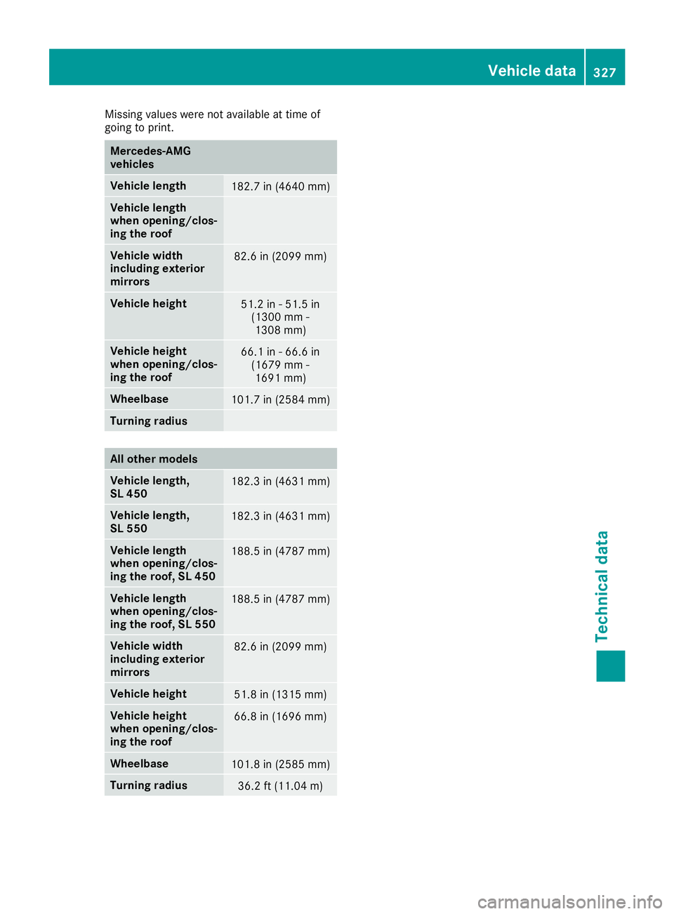 MERCEDES-BENZ SL ROADSTER 2019  Owners Manual Missing
valueswerenotavaila bleattime of
going toprint. Mercedes‑AMG
vehicle s Vehicle
length 182.
7in (46 40mm) Vehicle
length
when opening/c los-
ing the roof Vehicle
width
including exterior
mirr