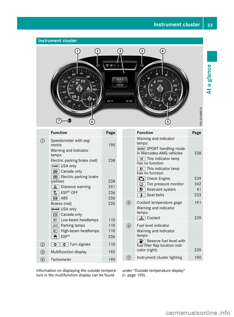 MERCEDES-BENZ SL ROADSTER 2019 Owners Manual Inst
rumen tclus ter Funct
ion Pag
e 0043
Sp
eedo meterwit hseg -
men ts 19
0 Warn
ingand indicat or
lamp s: El
ec tric park ingbrak e(re d) 23
8 0049
USAon ly 0024
Canad aon ly 0024
Elec tric park in MERCEDES-BENZ SL ROADSTER 2019 Owners Manual Inst
rumen tclus ter Funct
ion Pag
e 0043
Sp
eedo meterwit hseg -
men ts 19
0 Warn
ingand indicat or
lamp s: El
ec tric park ingbrak e(re d) 23
8 0049
USAon ly 0024
Canad aon ly 0024
Elec tric park in