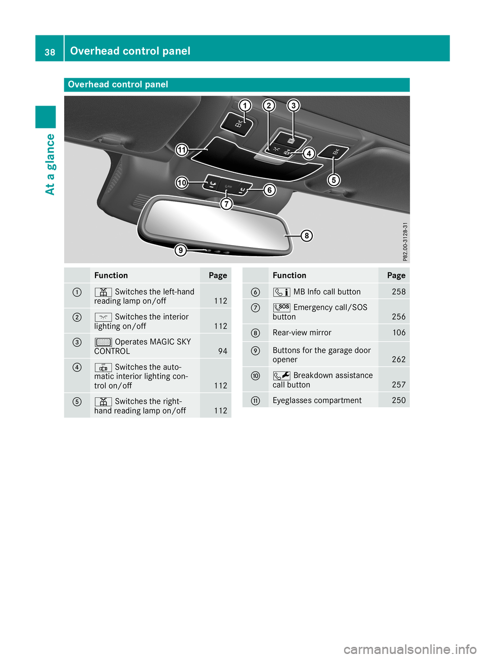 MERCEDES-BENZ SL ROADSTER 2019  Owners Manual Overhea
dcontrol panel Function Page
0043
003D
Switchestheleft- hand
reading lampon/off 112
0044
004A
Switchestheinter ior
lighting on/off 112
0087
00B7
Operates MAGICSKY
CONTROL 94
0085
0033
Switches