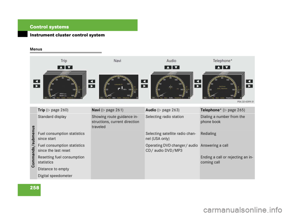 MERCEDES-BENZ CL600 2007 C216 Owners Manual 258 Control systems
Instrument cluster control system
Menus
Trip (page 260)Navi (page 261)Audio (page 263)Telephone* (page 265)
Commands/submenus
Standard displayShowing route guidance in-
structi