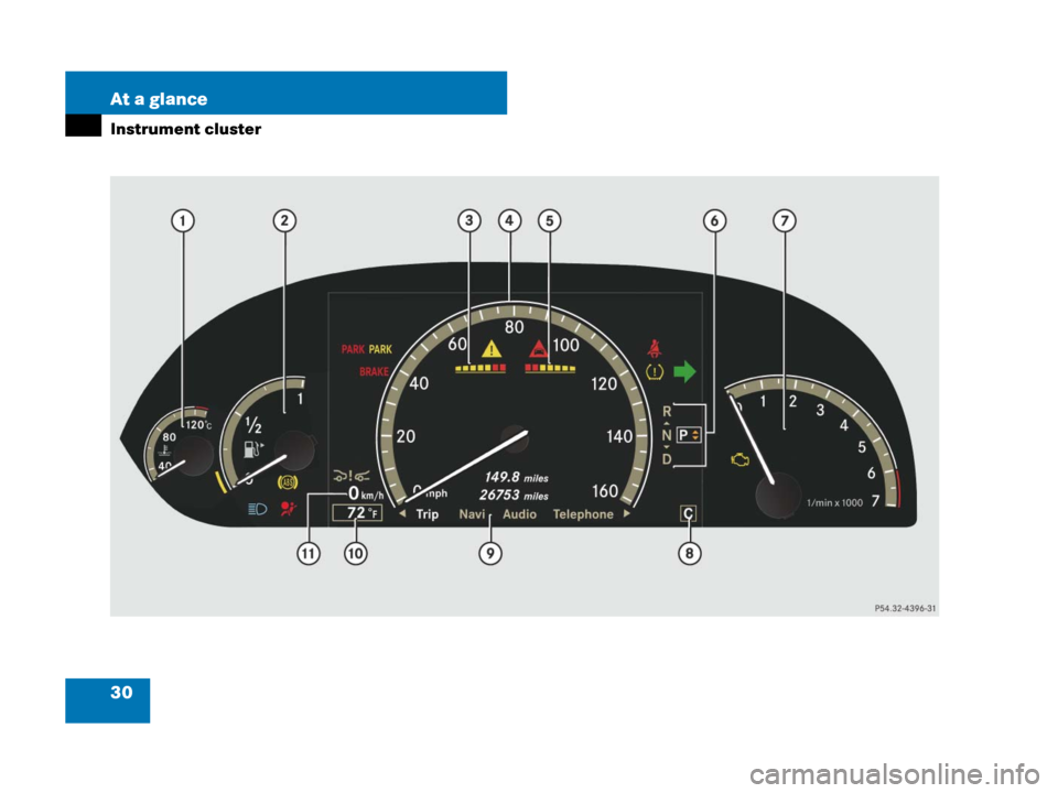 MERCEDES-BENZ CL600 2007 C216 Owners Manual 30 At a glance
Instrument cluster 