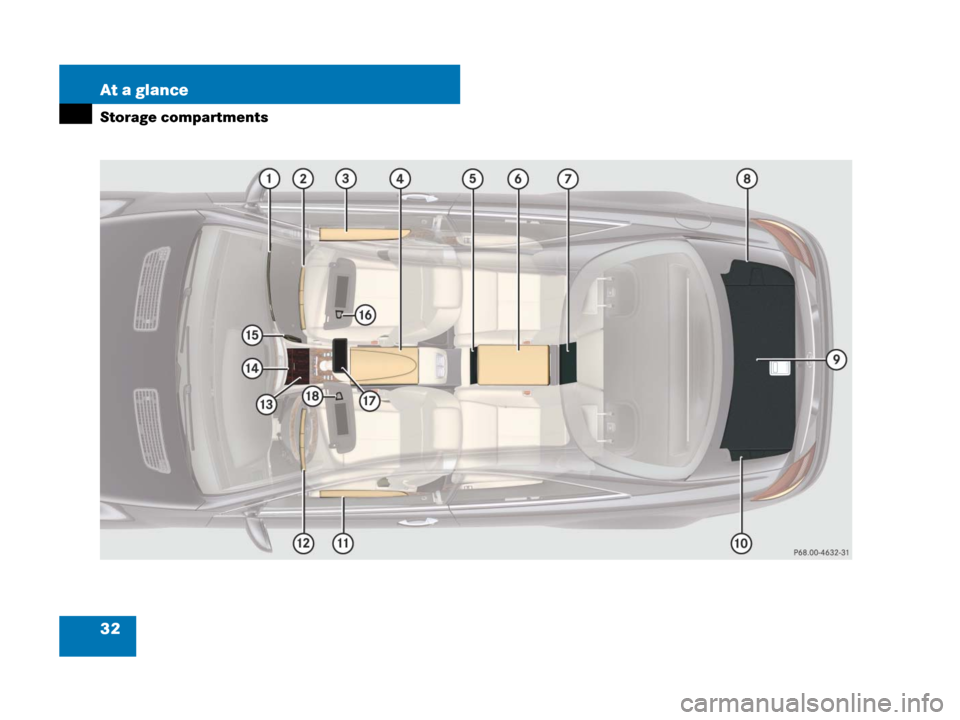 MERCEDES-BENZ CL600 2007 C216 Owners Manual 32 At a glance
Storage compartments 