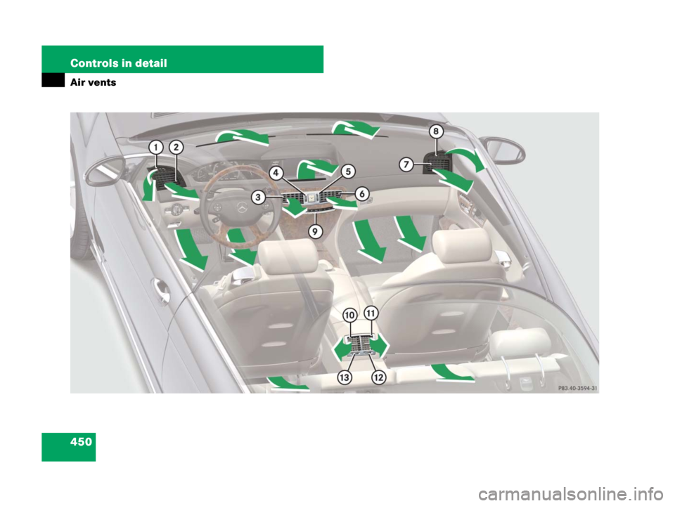 MERCEDES-BENZ CL600 2007 C216 Owners Manual 450 Controls in detail
Air vents 
