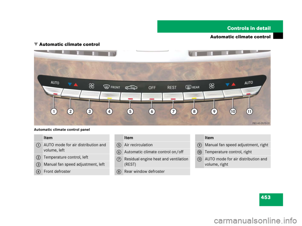MERCEDES-BENZ CL600 2007 C216 Owners Manual 453 Controls in detail
Automatic climate control
Automatic climate control
Automatic climate control panel
Item
1AUTO mode for air distribution and 
volume, left
2Temperature control, left
3Manual fa