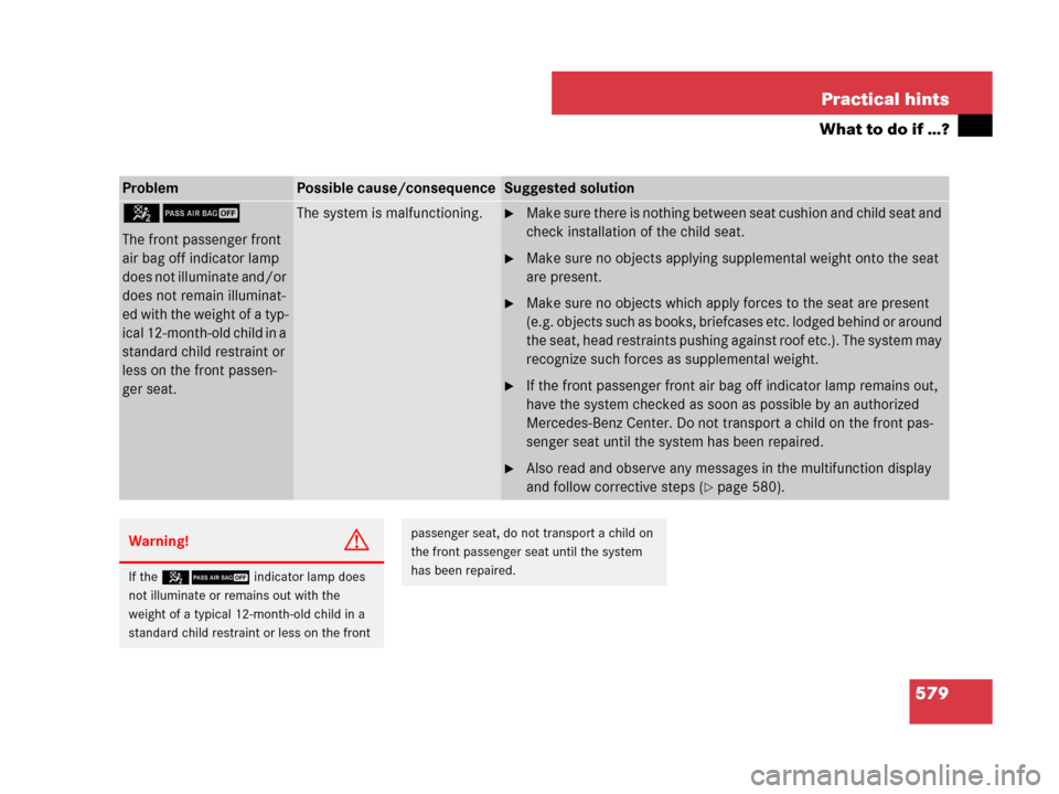 MERCEDES-BENZ CL600 2007 C216 Owners Manual 579 Practical hints
What to do if …?
ProblemPossible cause/consequenceSuggested solution
59
The front passenger front
air bag off indicator lamp
does not illuminate and/or
does not remain illumin MERCEDES-BENZ CL600 2007 C216 Owners Manual 579 Practical hints
What to do if …?
ProblemPossible cause/consequenceSuggested solution
59
The front passenger front
air bag off indicator lamp
does not illuminate and/or
does not remain illumin