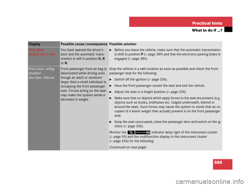 MERCEDES-BENZ CL600 2007 C216 Owners Manual 585 Practical hints
What to do if …?
Display Possible cause/consequencePossible solution
Door Open
Vehicle not in ParkYou have opened the driver’s
door and the automatic trans-
mission is still i MERCEDES-BENZ CL600 2007 C216 Owners Manual 585 Practical hints
What to do if …?
Display Possible cause/consequencePossible solution
Door Open
Vehicle not in ParkYou have opened the driver’s
door and the automatic trans-
mission is still i