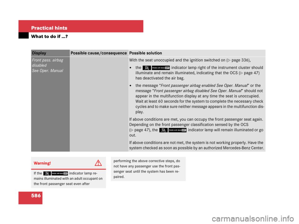 MERCEDES-BENZ CL600 2007 C216 Owners Manual 586 Practical hints
What to do if …?
Display Possible cause/consequencePossible solution
Front pass. airbag
disabled
See Oper. ManualWith the seat unoccupied and the ignition switched on (page 336) MERCEDES-BENZ CL600 2007 C216 Owners Manual 586 Practical hints
What to do if …?
Display Possible cause/consequencePossible solution
Front pass. airbag
disabled
See Oper. ManualWith the seat unoccupied and the ignition switched on (page 336)