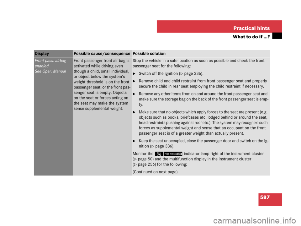 MERCEDES-BENZ CL600 2007 C216 Owners Manual 587 Practical hints
What to do if …?
Display Possible cause/consequencePossible solution
Front pass. airbag
enabled
See Oper. ManualFront passenger front air bag is
activated while driving even
th MERCEDES-BENZ CL600 2007 C216 Owners Manual 587 Practical hints
What to do if …?
Display Possible cause/consequencePossible solution
Front pass. airbag
enabled
See Oper. ManualFront passenger front air bag is
activated while driving even
th