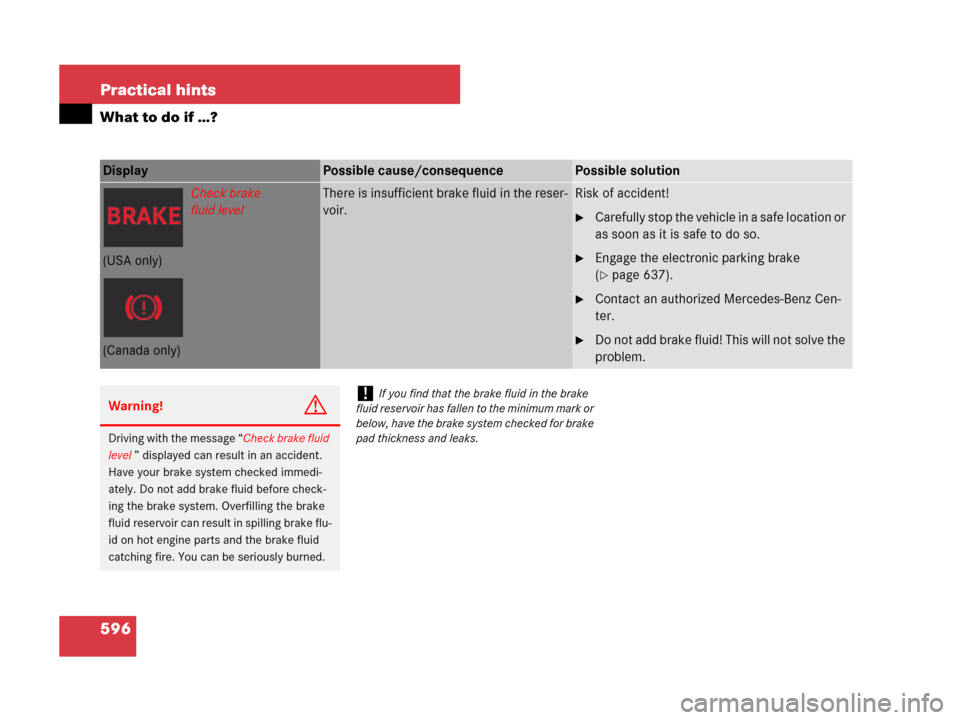 MERCEDES-BENZ CL600 2007 C216 Owners Manual 596 Practical hints
What to do if …?
Display Possible cause/consequencePossible solution
Check brake
fluid levelThere is insufficient brake fluid in the reser-
voir.Risk of accident!
Carefully stop