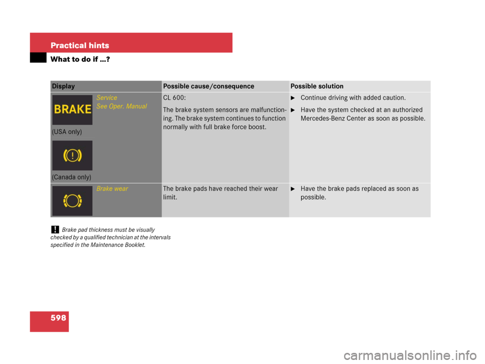 MERCEDES-BENZ CL600 2007 C216 Owners Manual 598 Practical hints
What to do if …?
Display Possible cause/consequencePossible solution
Service
See Oper. ManualCL 600:
The brake system sensors are malfunction-
ing. The brake system continues to 