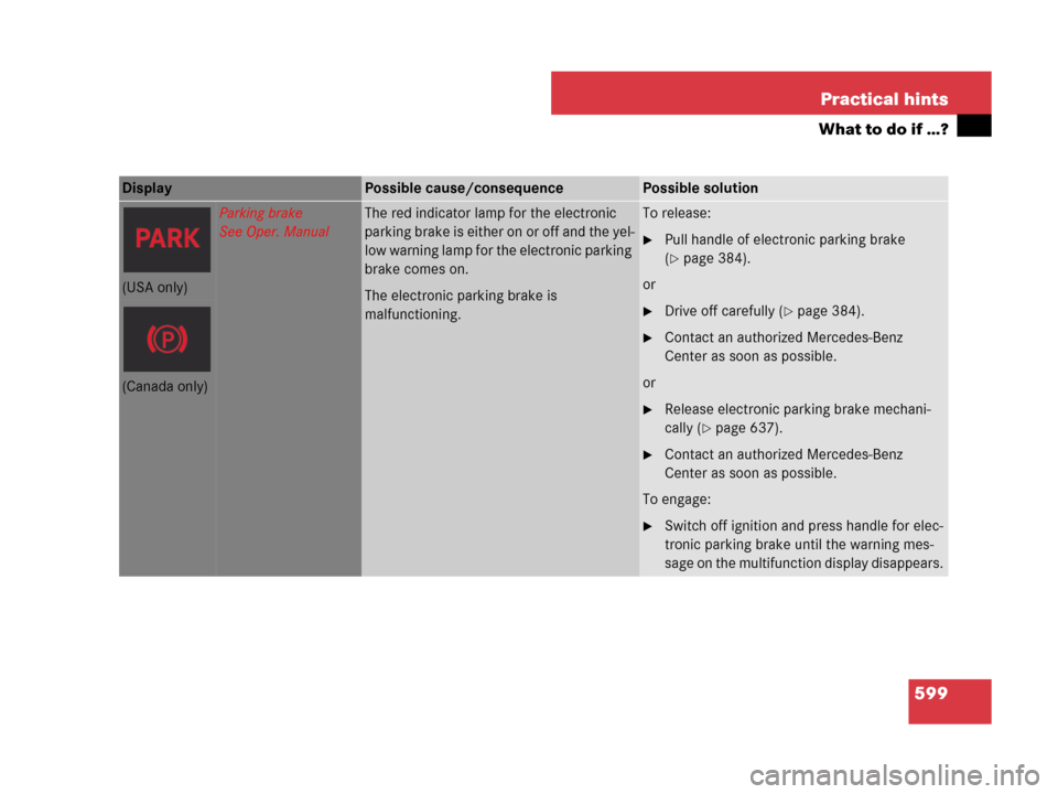 MERCEDES-BENZ CL600 2007 C216 Owners Manual 599 Practical hints
What to do if …?
Display Possible cause/consequencePossible solution
Parking brake
See Oper. ManualThe red indicator lamp for the electronic 
parking brake is either on or off an